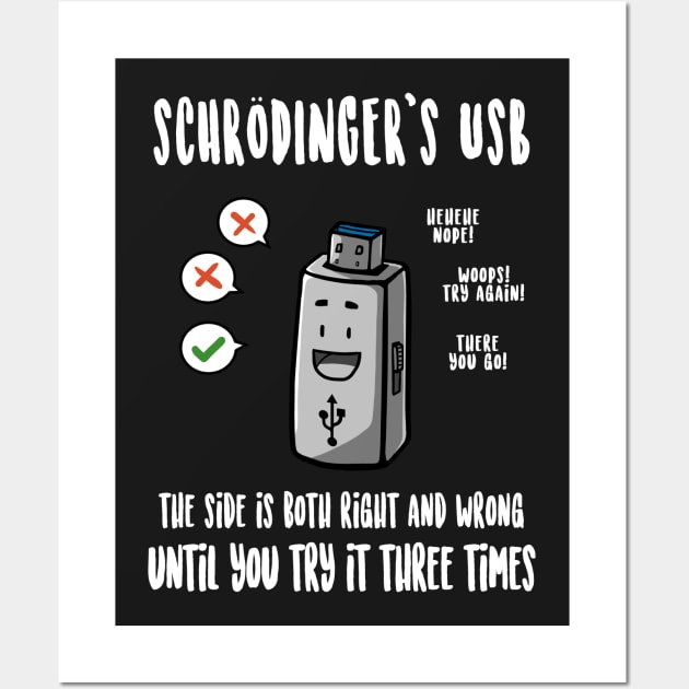 Schrödinger's USB Wall Art by KinkajouDesign